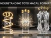 Toto Macau, Edukasi Memahami Perbedaan Antara Format 2D, 3D, dan 4D Toto Macau