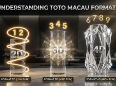 Toto Macau, Edukasi Memahami Perbedaan Antara Format 2D, 3D, dan 4D Toto Macau