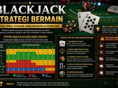 Blackjack, Strategi Bermain yang Perlu Dipahami Sebelum Memulai Permainan Blackjack