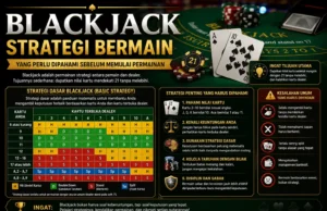 Blackjack, Strategi Bermain yang Perlu Dipahami Sebelum Memulai Permainan Blackjack